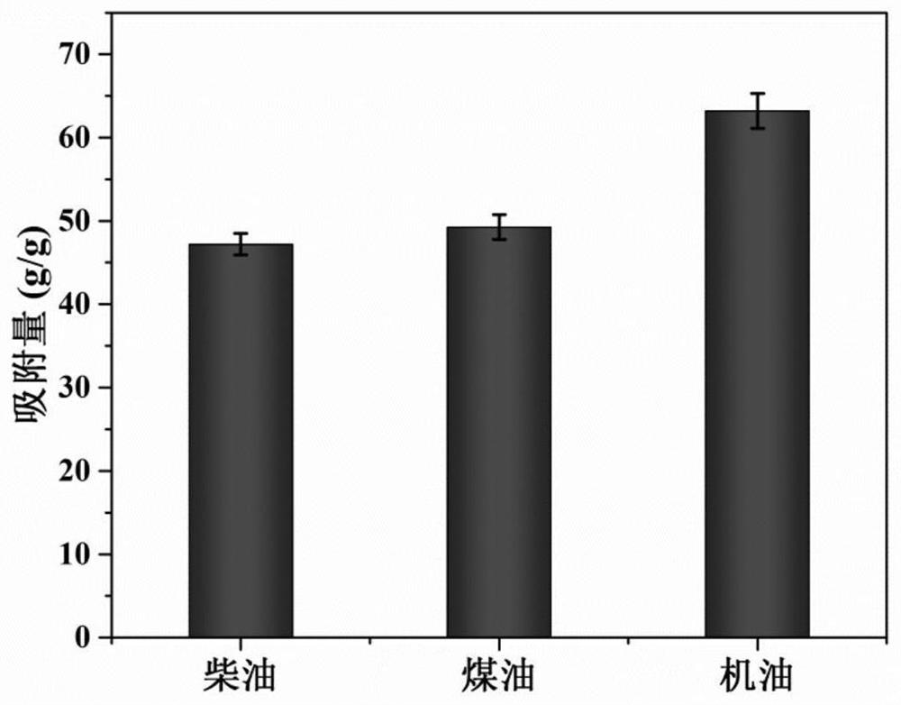 A kind of low-density self-forming graphite adsorption material and its preparation and recovery regeneration method