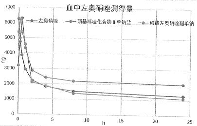 Nitroimidazole derivative, preparation method and application thereof