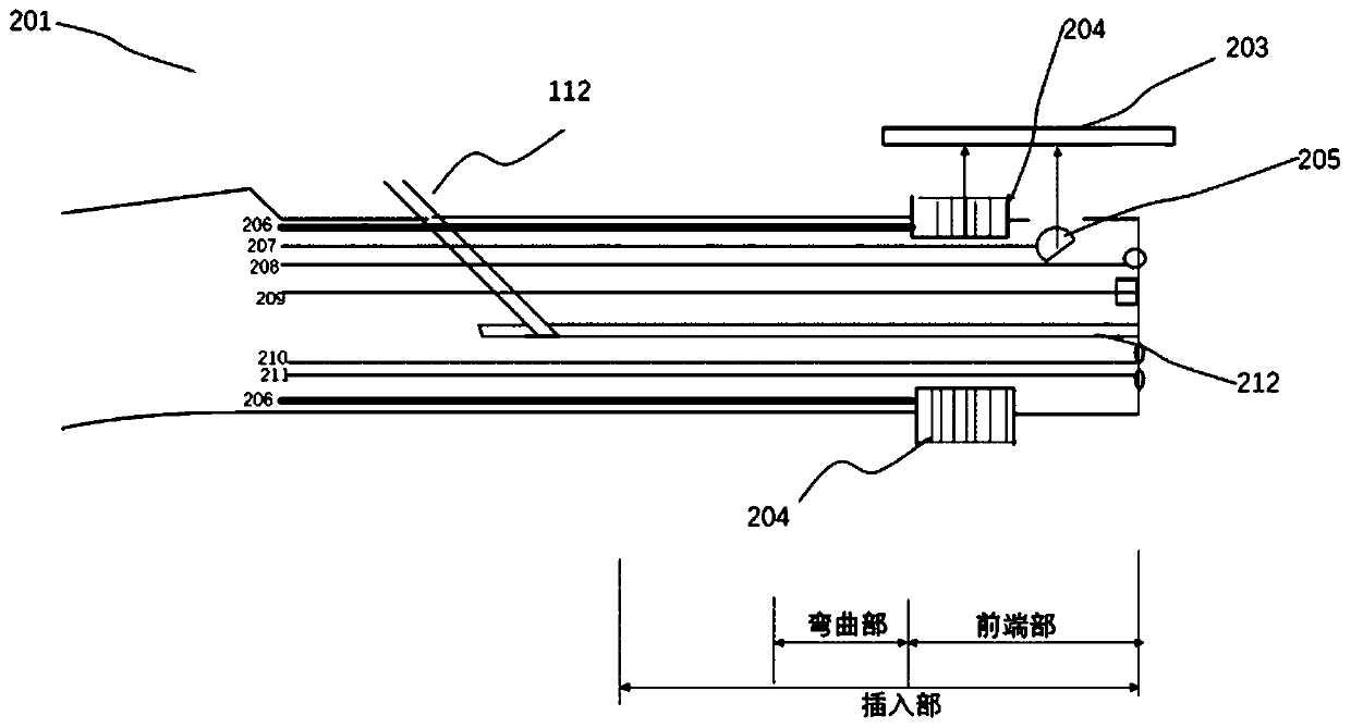 Multi-modal endoscope and endoscopic imaging system