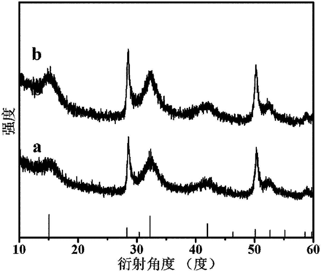 Preparing method of partly-oxidized SnS2 sheet and product and application of sheet