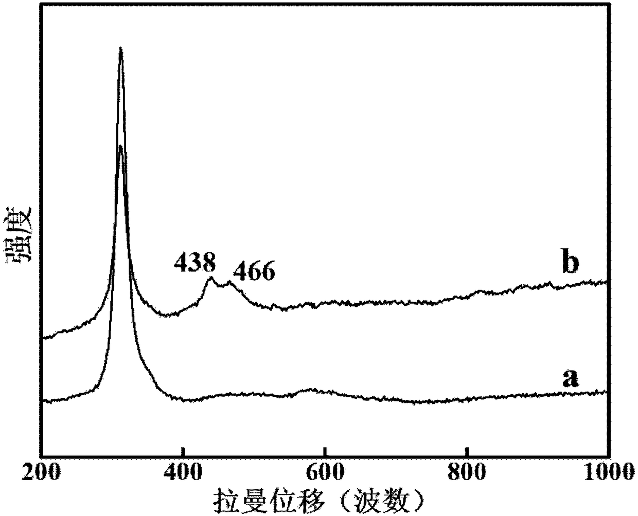 Preparing method of partly-oxidized SnS2 sheet and product and application of sheet