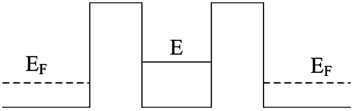 Magnetic tunnel junction with quantum effect and spin diode and transistor including it