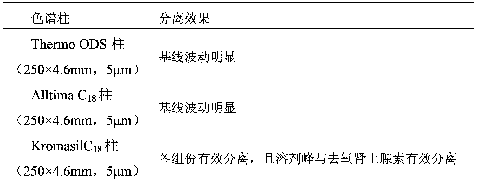 Method for determining content of three components comprising phenylephrine hydrochloride, chlorphenamine maleate and ibuprofen in compound cold treatment tablet