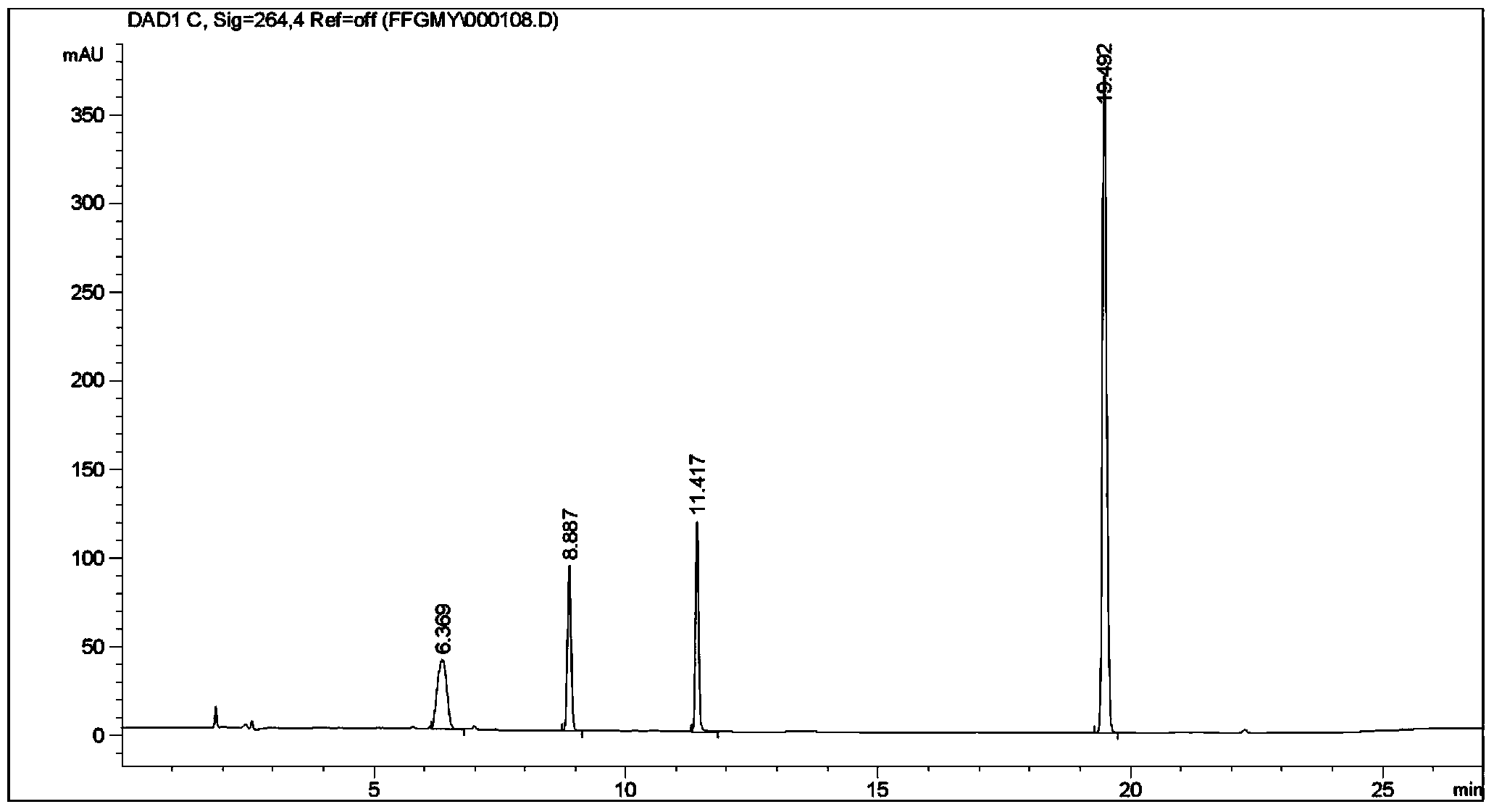 Method for determining content of three components comprising phenylephrine hydrochloride, chlorphenamine maleate and ibuprofen in compound cold treatment tablet