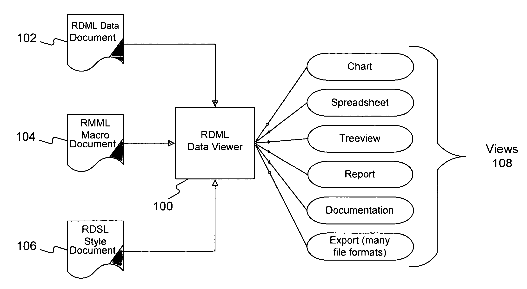 Tree view for reusable data markup language