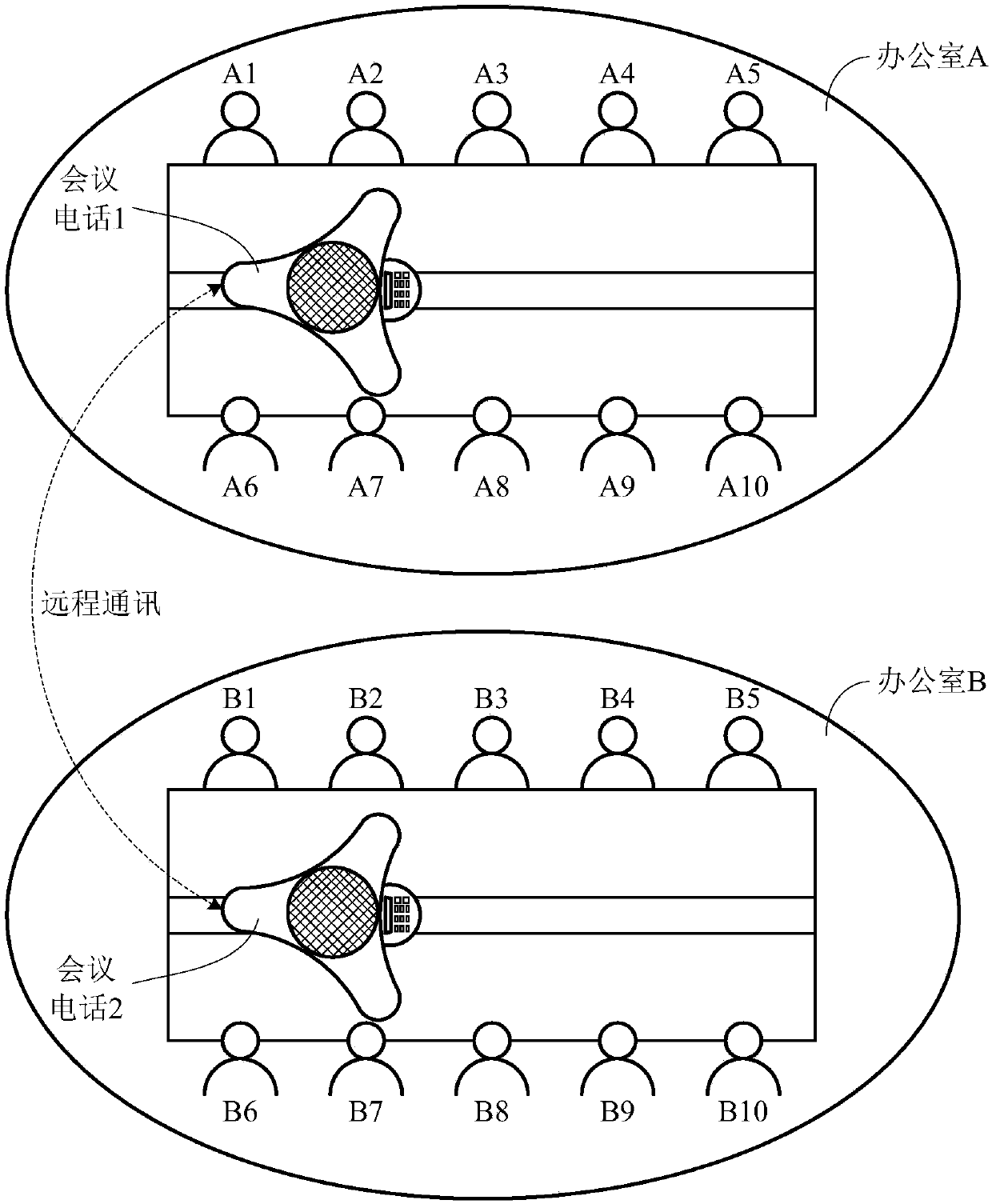 Multimedia conference system and voice collection method and device for multimedia conference