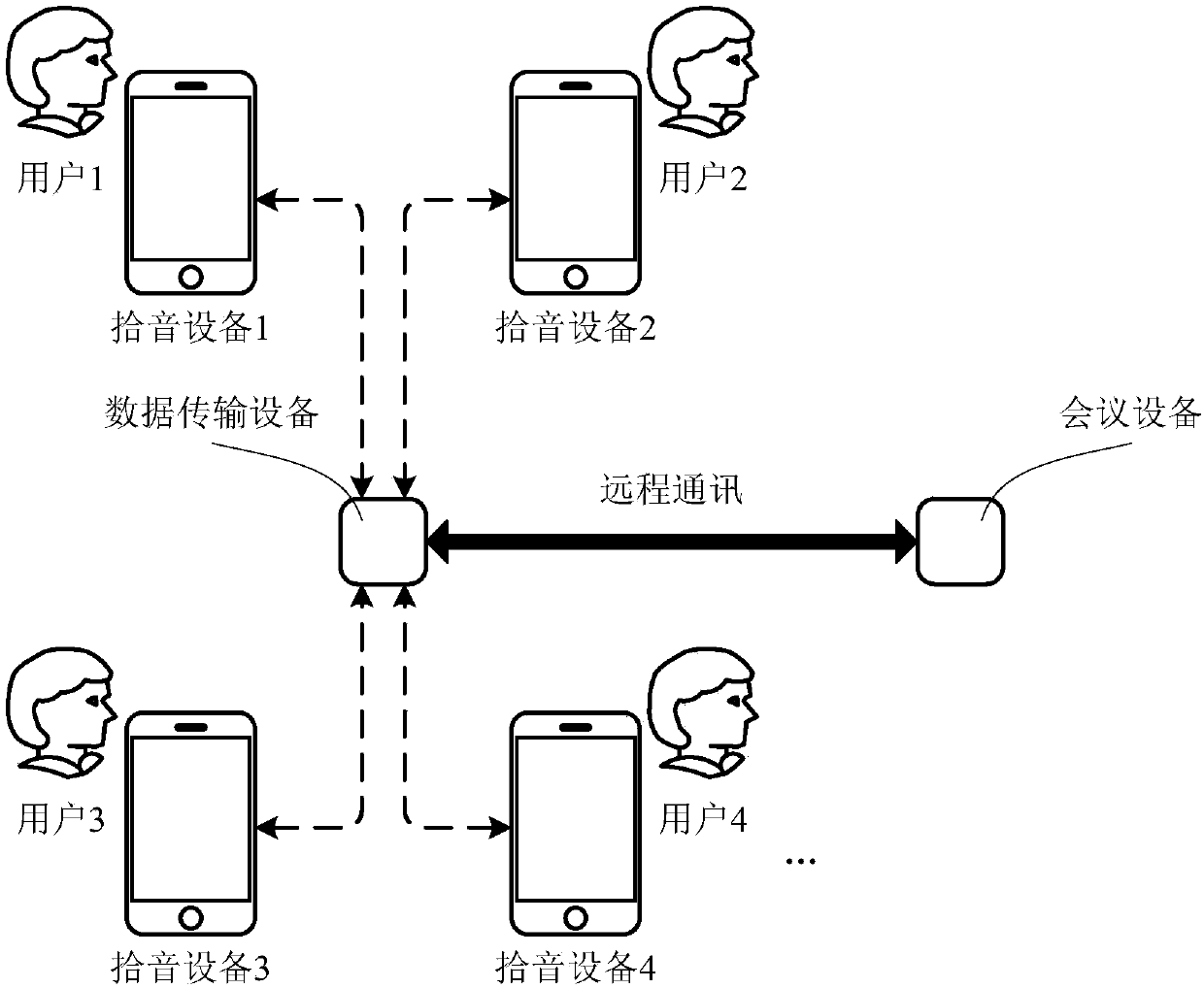 Multimedia conference system and voice collection method and device for multimedia conference