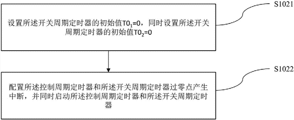 Vector control method and system of permanent magnet synchronous motor, and storage medium