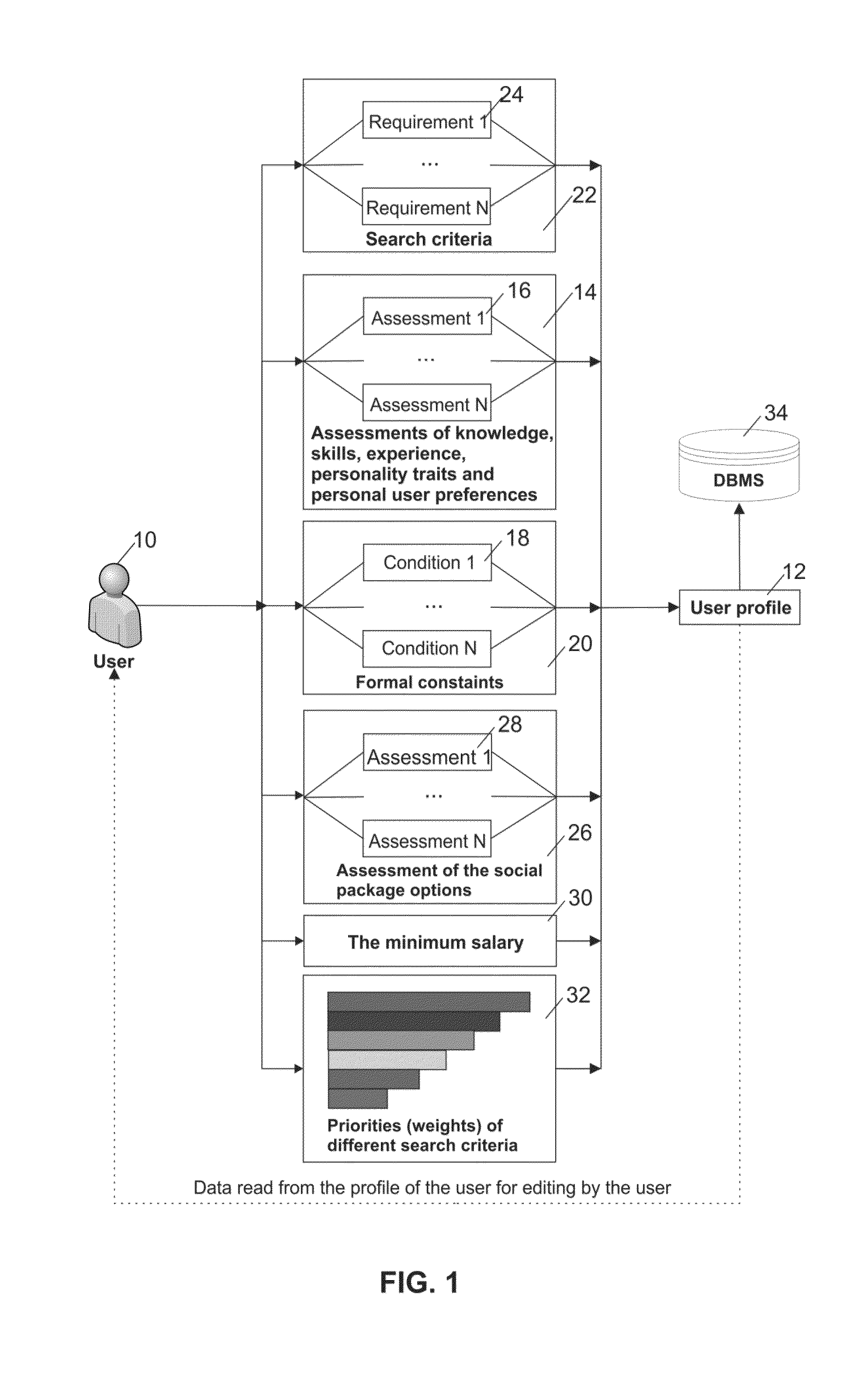 Multi-attribute search system and method for ranking objects according to their attractiveness