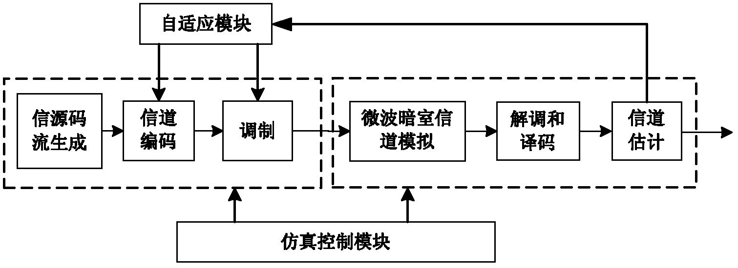 Aircraft data link adaptive encoding and modulation method