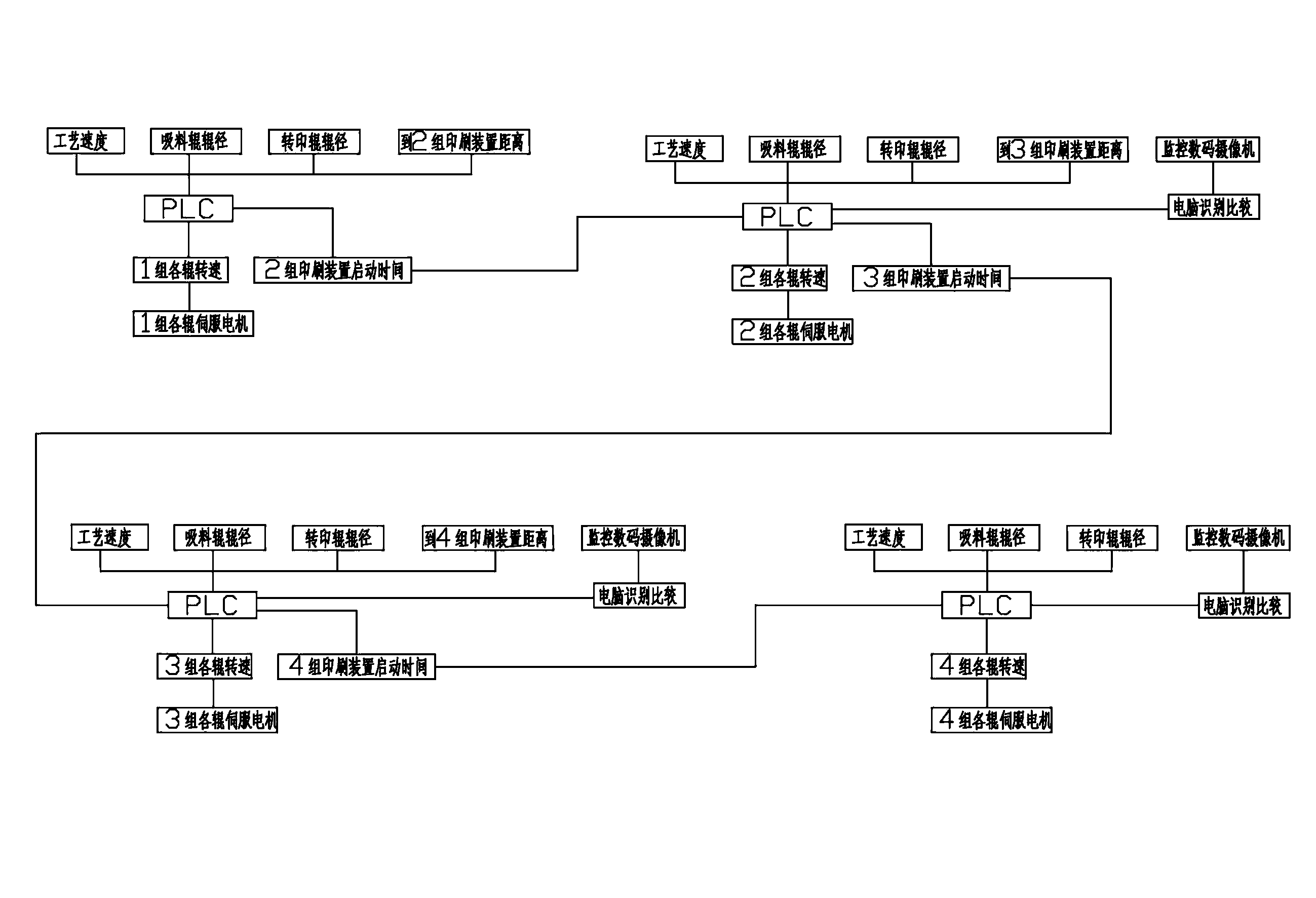 Control system for production of four-color large-width print-coating steel plate