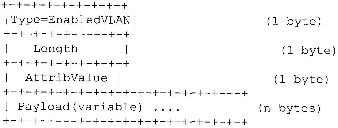 Method for declaring enabled virtual local area network (VLAN) and equipment thereof