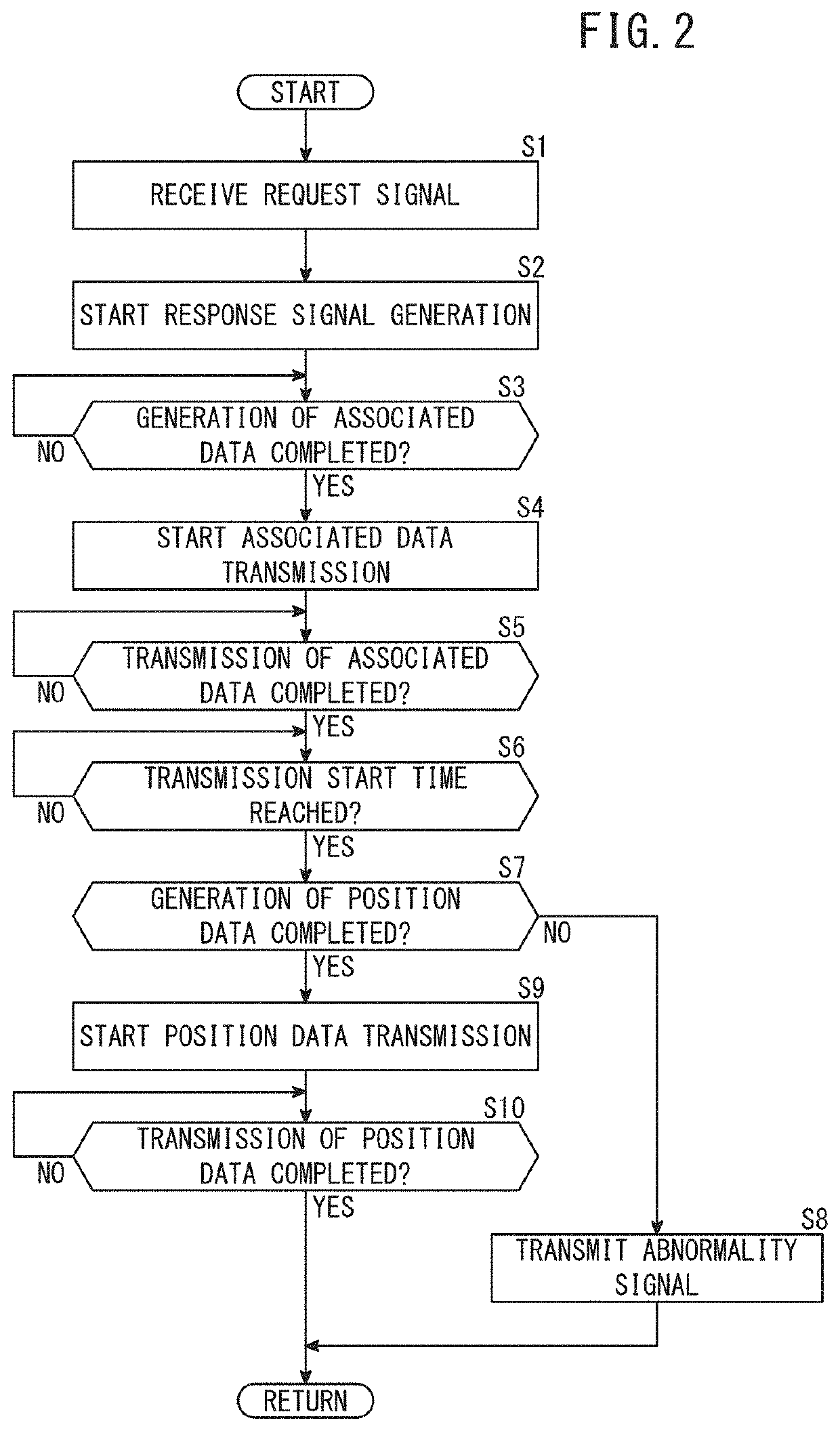 Encoder and data transmission method