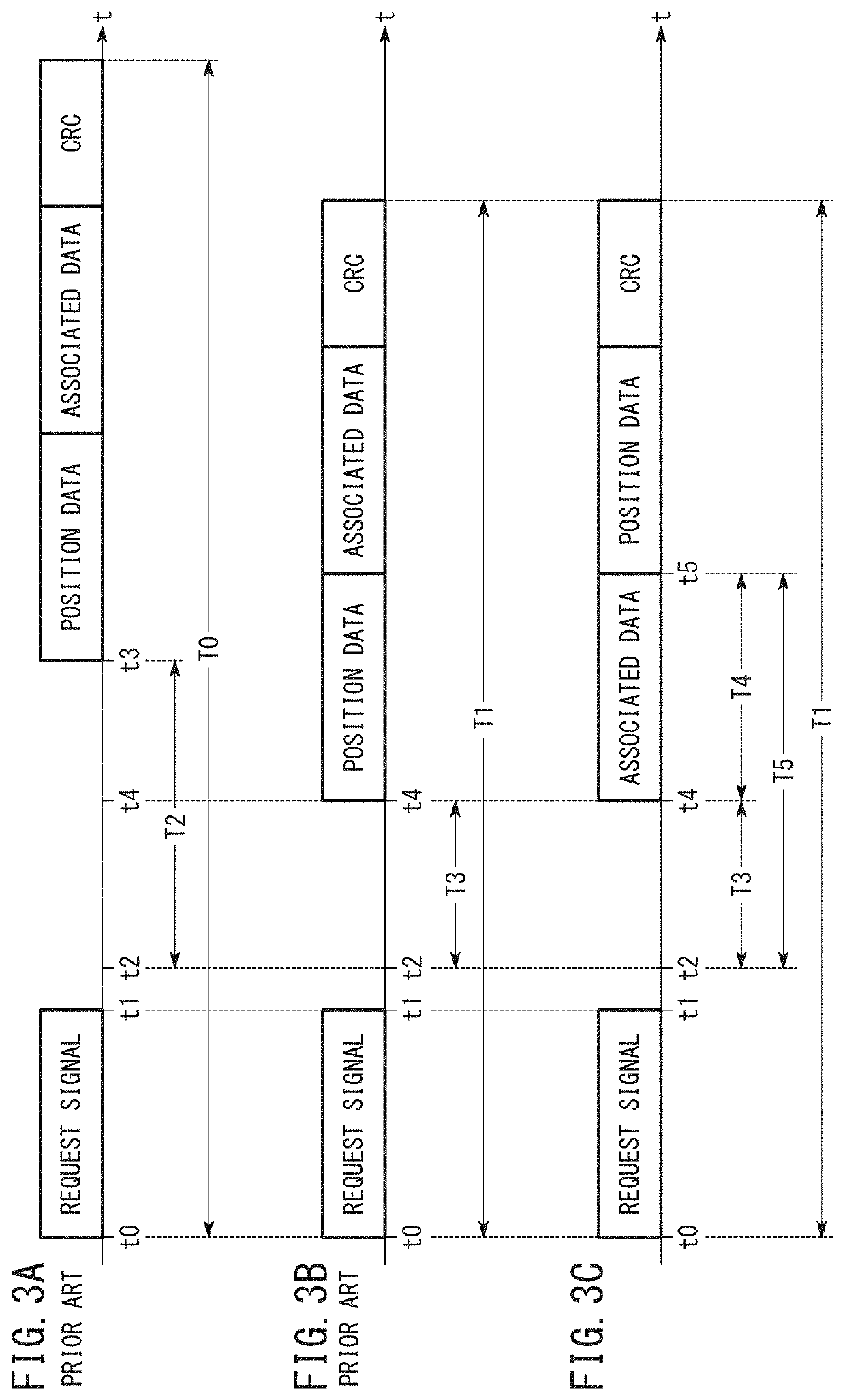 Encoder and data transmission method