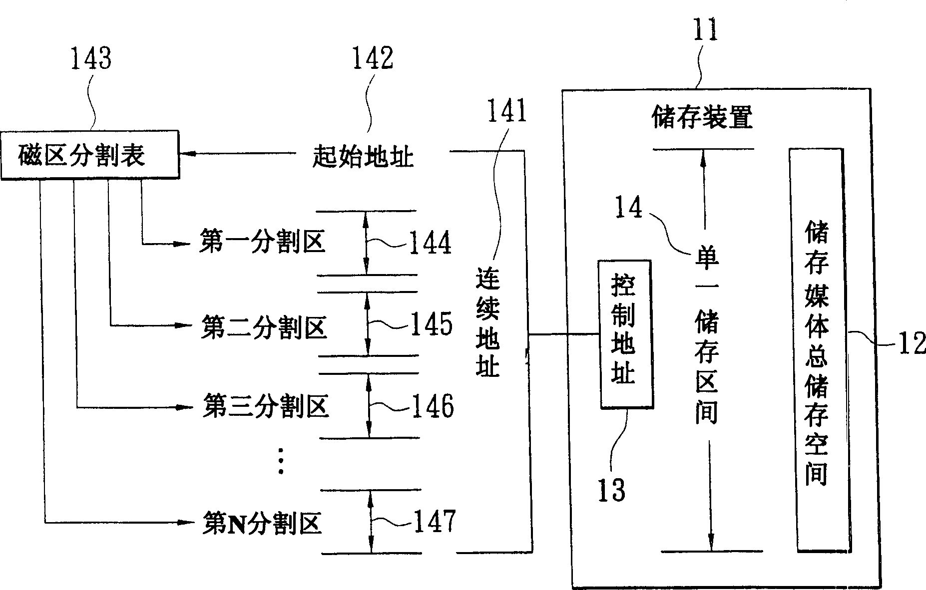 Storage device with independent storing section, and cryptoguard method