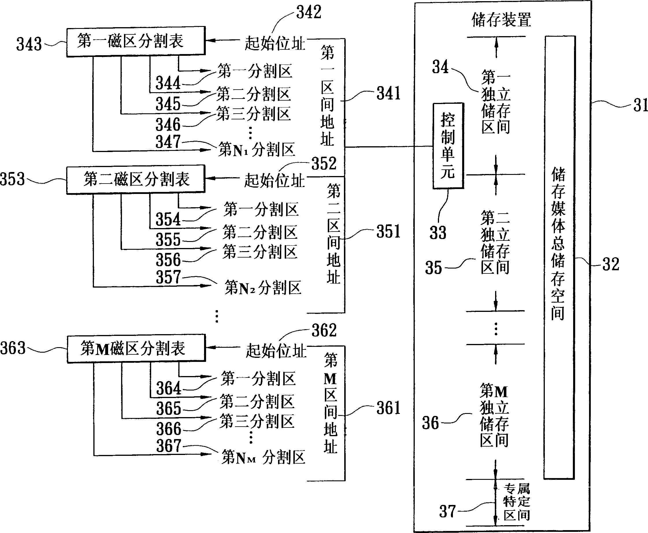 Storage device with independent storing section, and cryptoguard method