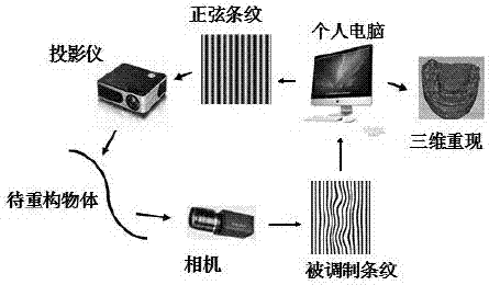 Work piece automatic welding method based on grating projection three-dimensional reconstruction