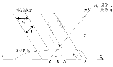 Work piece automatic welding method based on grating projection three-dimensional reconstruction