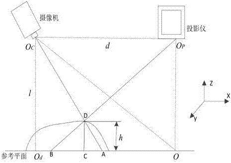 Work piece automatic welding method based on grating projection three-dimensional reconstruction