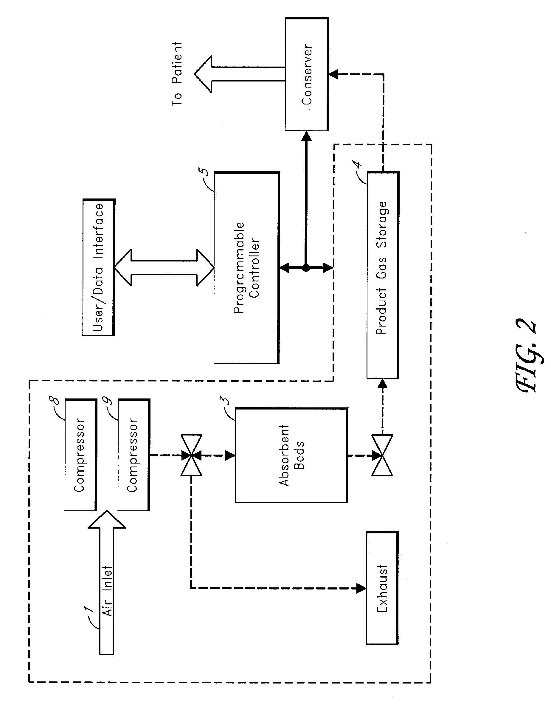 Expandable product rate portable gas fractionalization system