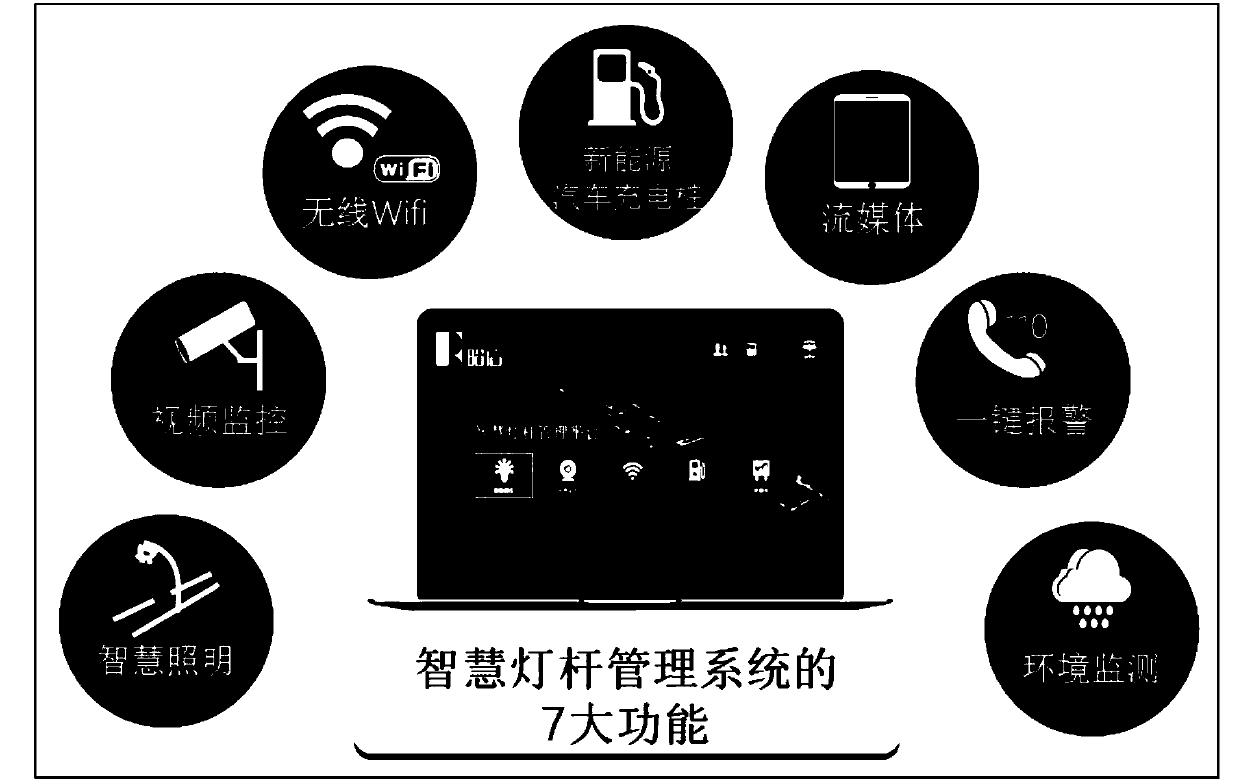 Display method of intelligent lamp-post management system