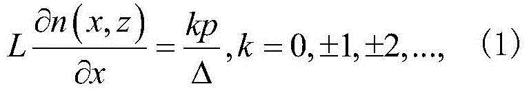 Experiment method for measuring asynchronous curing degree distribution of transparent resin material