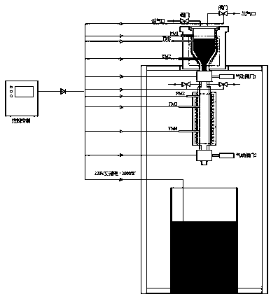 Visual experimental system for fragmentation behaviors of reactor core melts in severe accidents of sodium cooled fast reactors