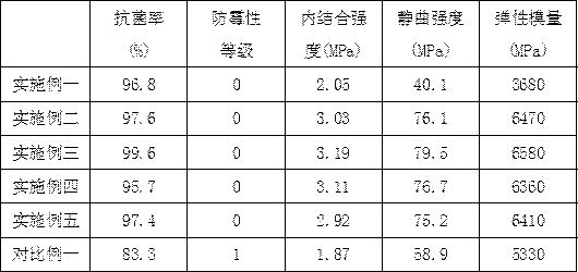 High-density fiberboard with antibacterial function and manufacturing process of high-density fiberboard