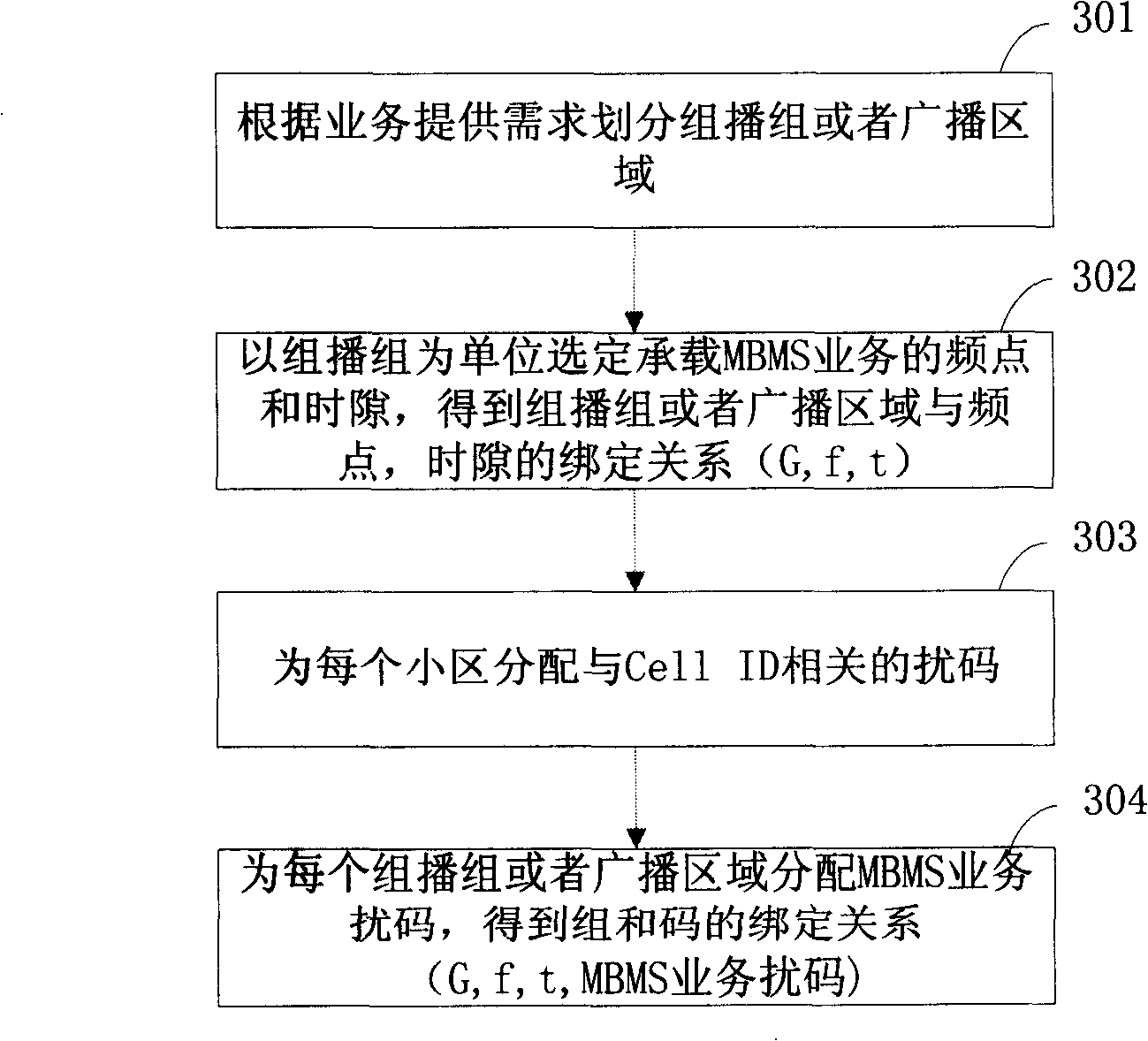 A same-frequency networking method for providing multimedia broadcast and multicast services