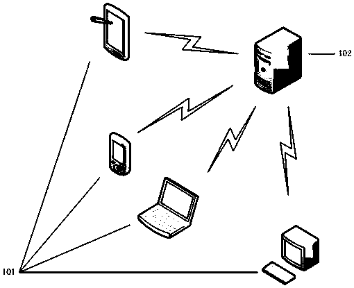 A system that uses virtual tokens to control payment based on behavior analysis