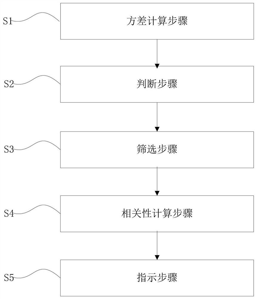 Load balancing method, device and system of s-cscf pool group