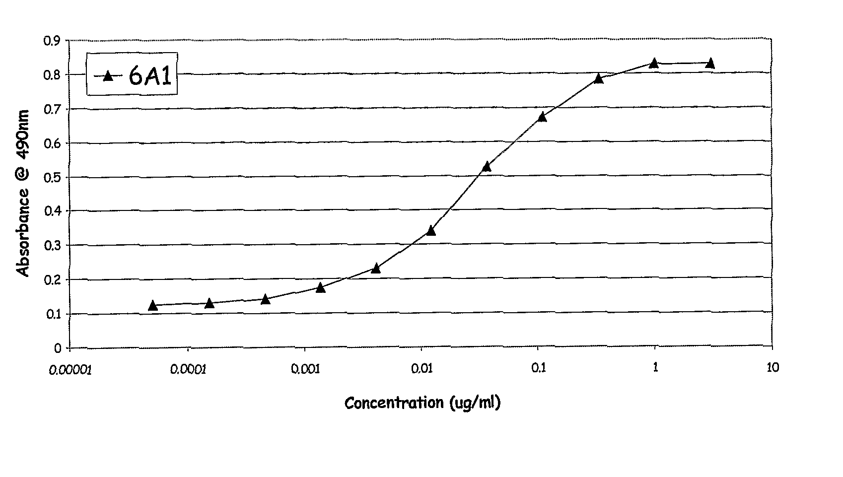 Chimeric and Humanised Monoclonal Antibodies Against Interleukin-13