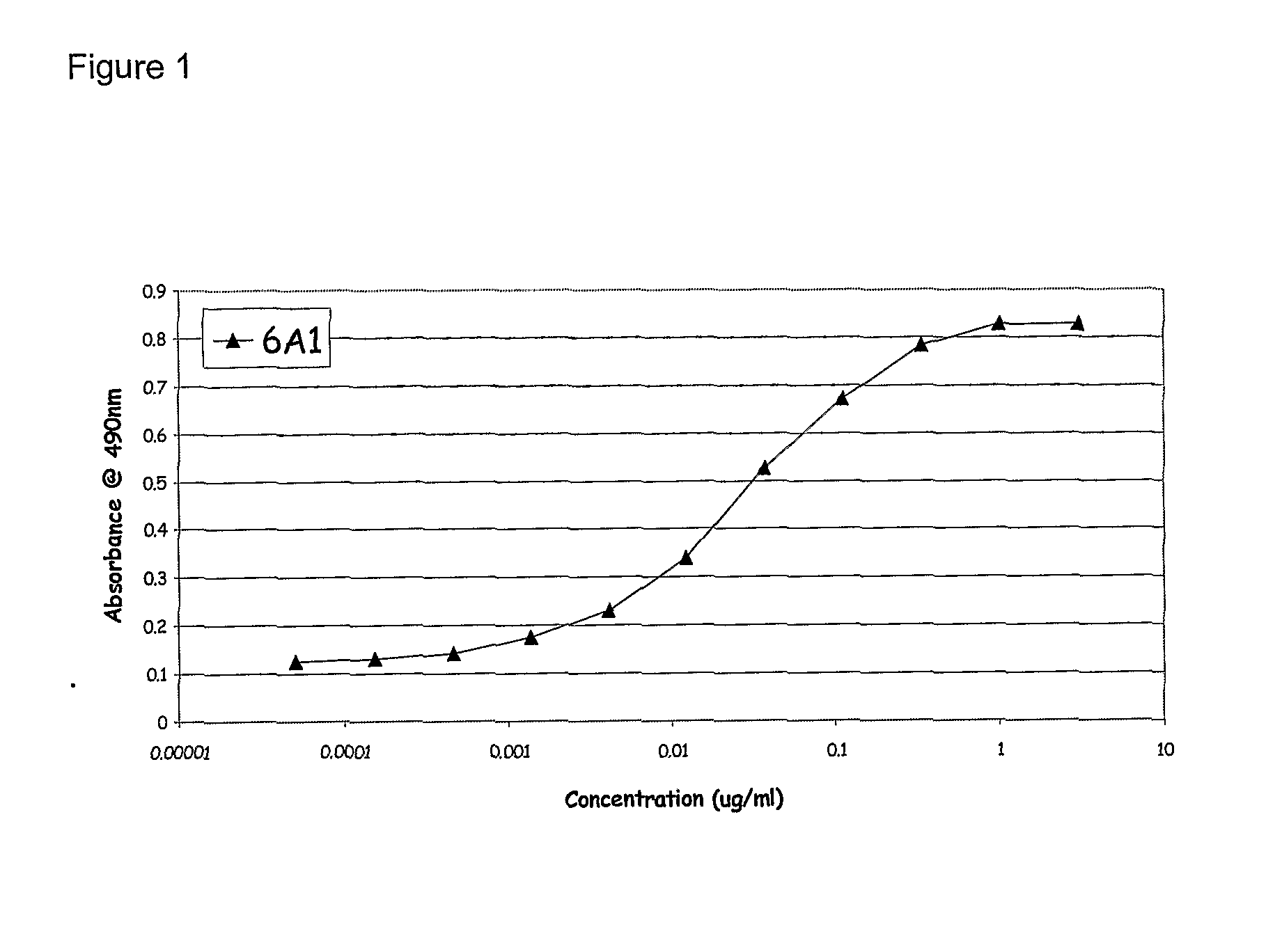 Chimeric and Humanised Monoclonal Antibodies Against Interleukin-13