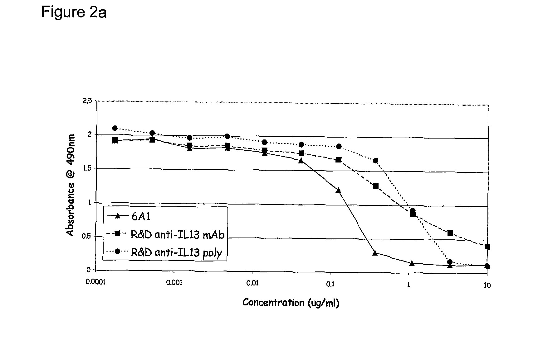 Chimeric and Humanised Monoclonal Antibodies Against Interleukin-13