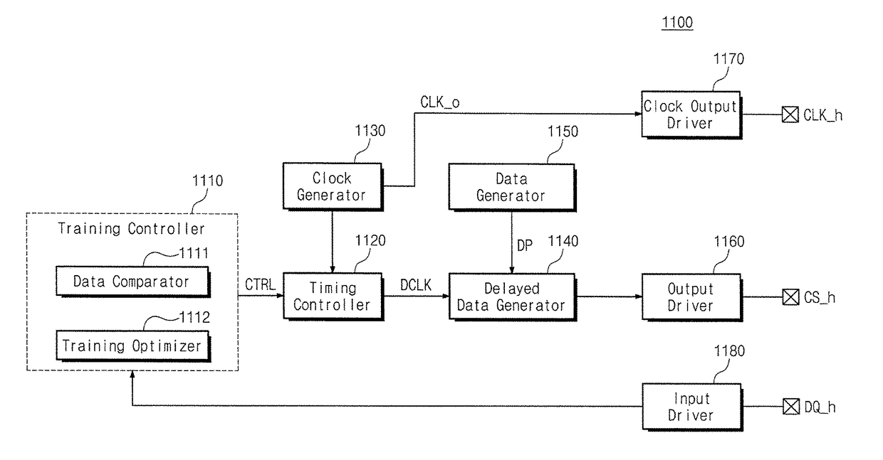 Memory device and clock training method thereof