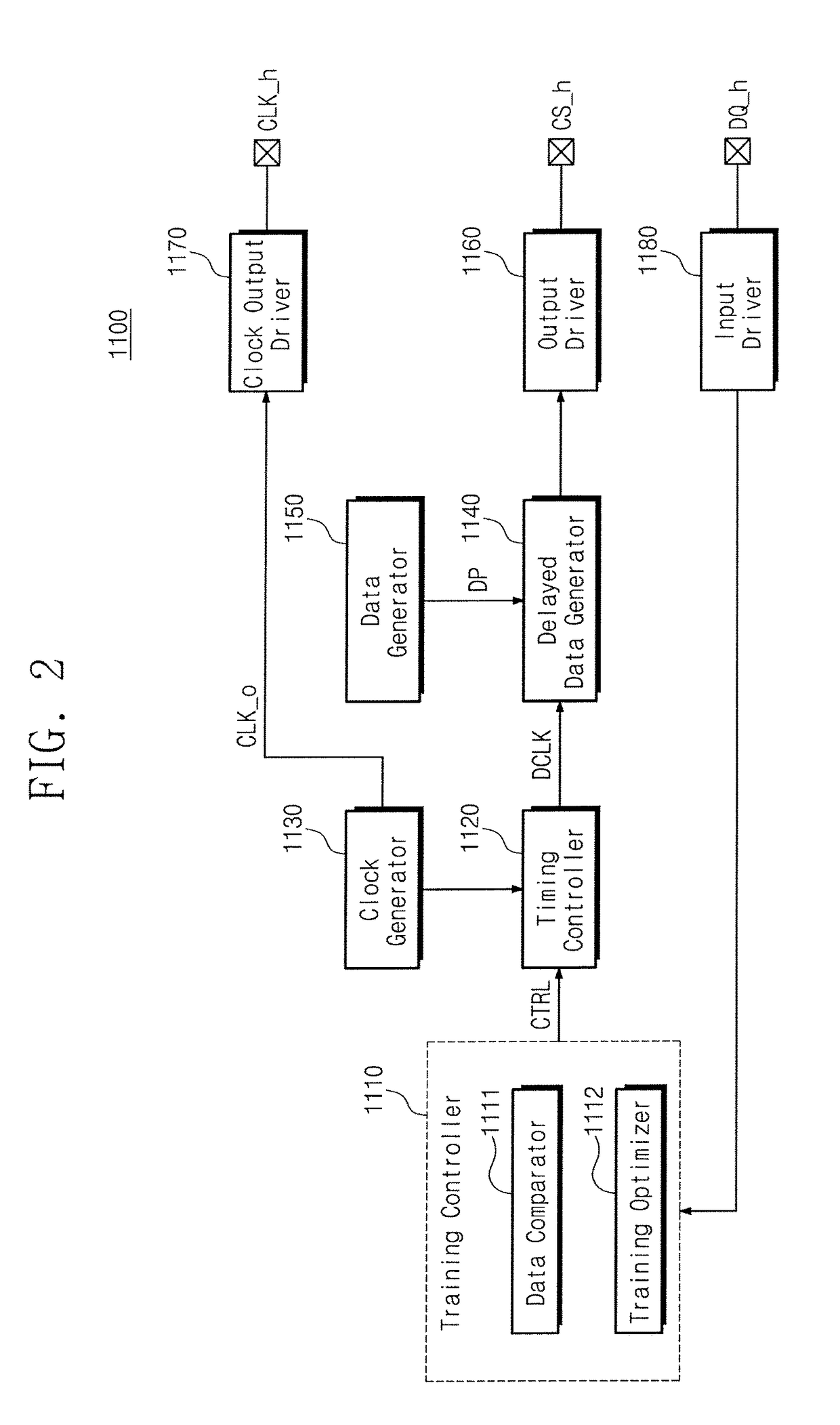 Memory device and clock training method thereof