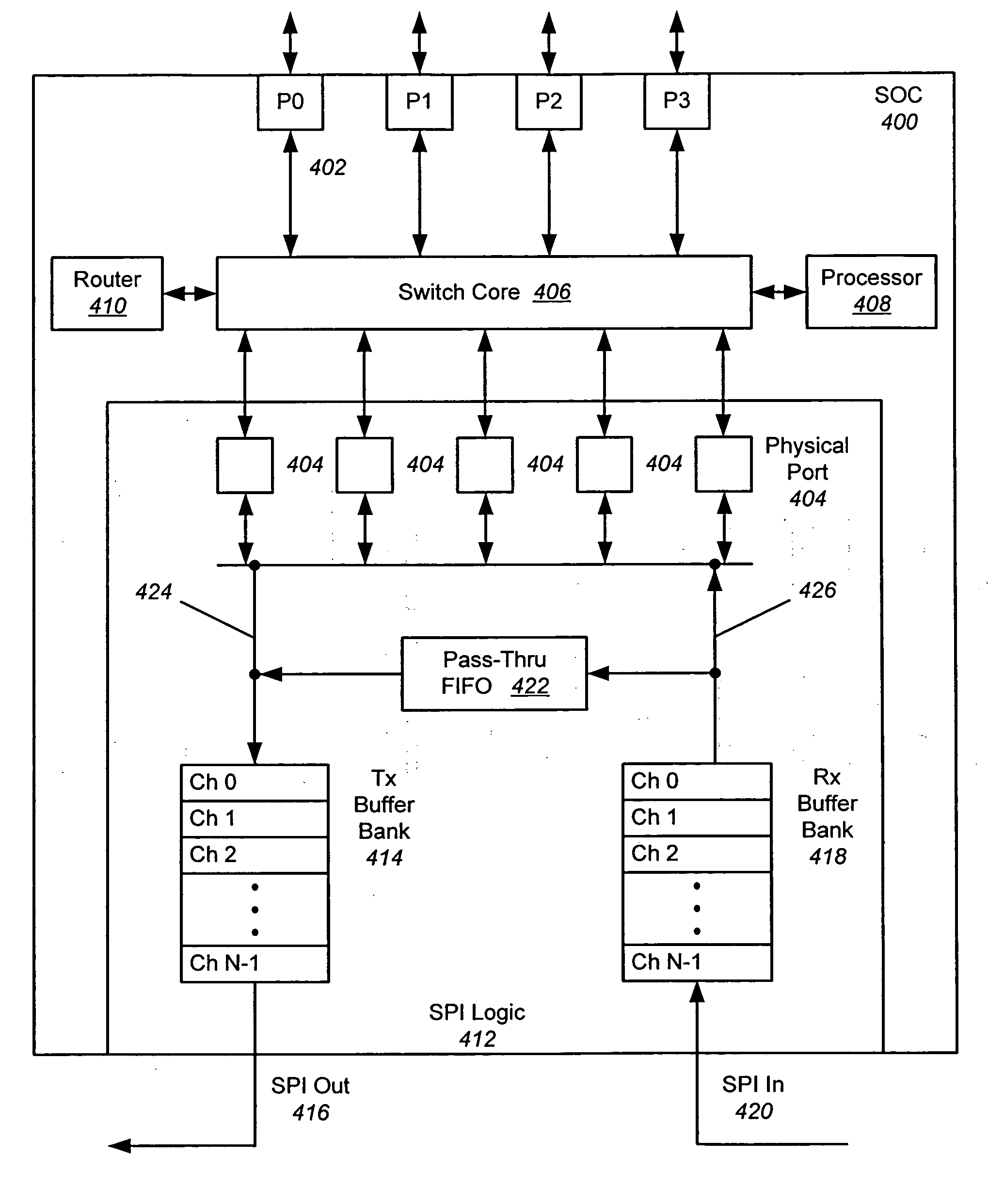 Dynamically controlling fair access to a system packet interface attached switch enclosure