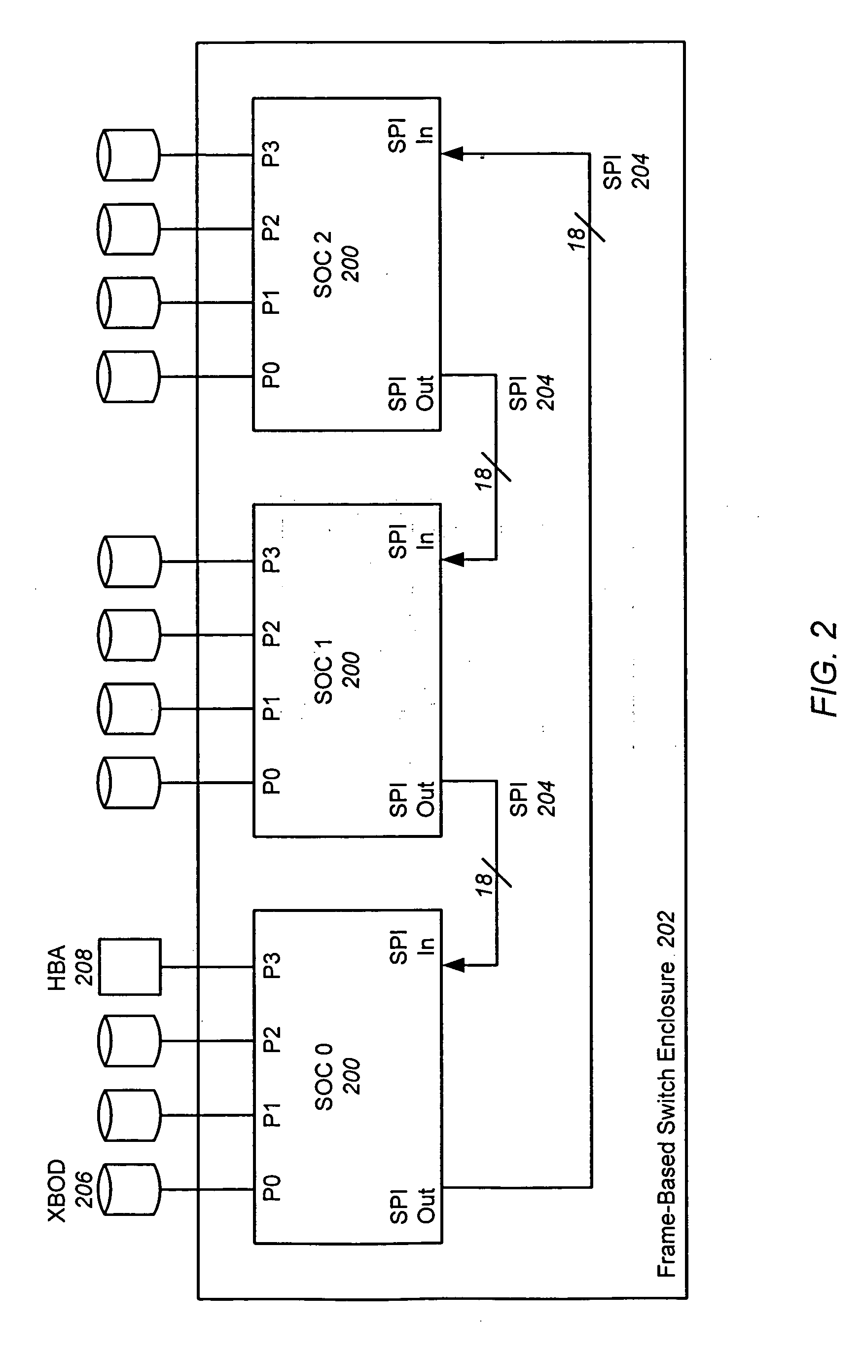 Dynamically controlling fair access to a system packet interface attached switch enclosure