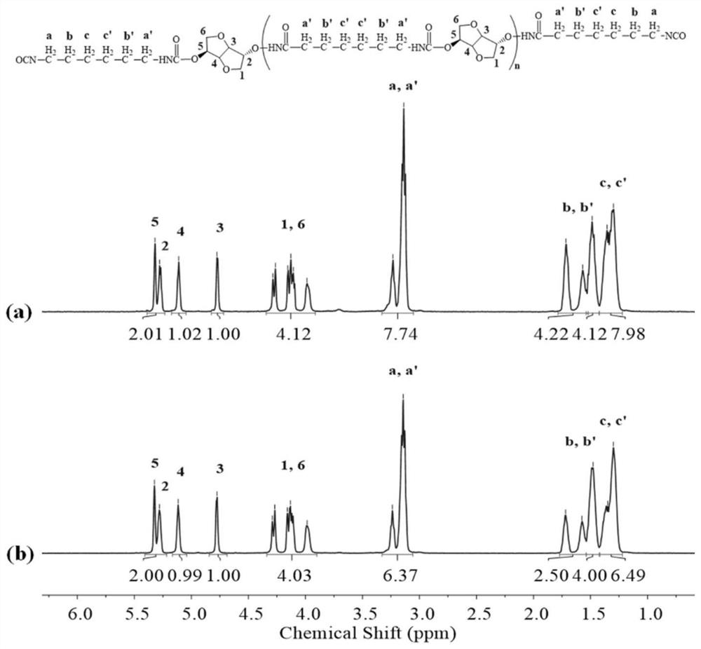 Application of porous polymer film with regular pores to preparation of artificial periosteum