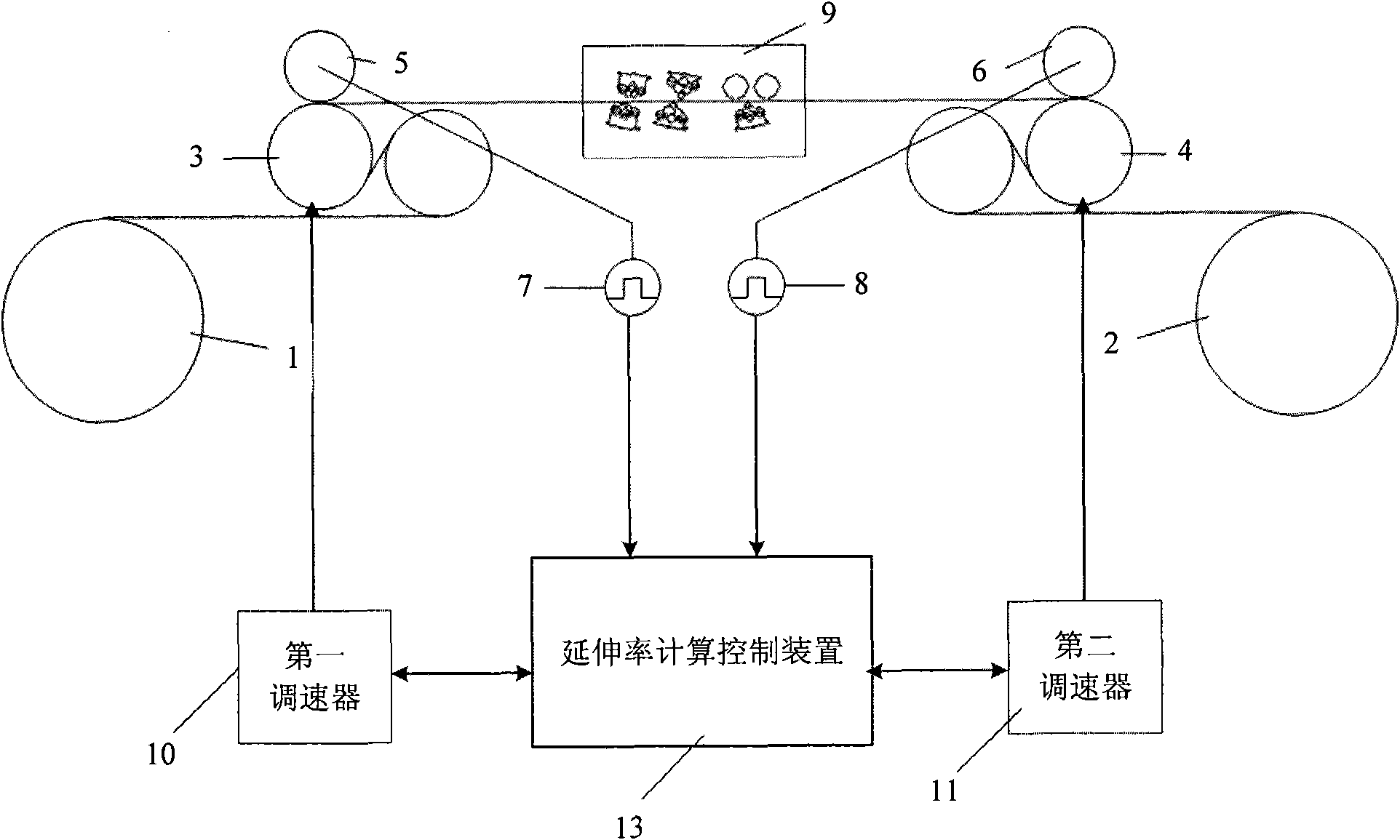 Band steel stretch-bending straightening system capable of controlling elongation rate and control method thereof