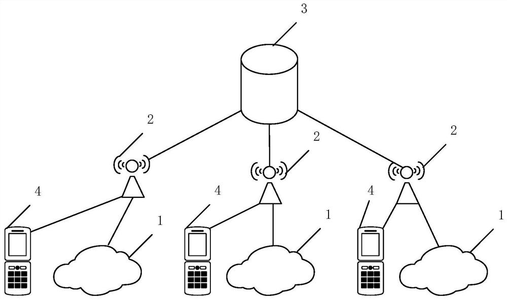 Epidemic situation early warning method and device, computer equipment and storage medium