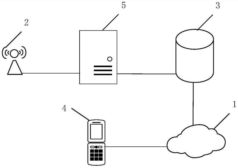 Epidemic situation early warning method and device, computer equipment and storage medium