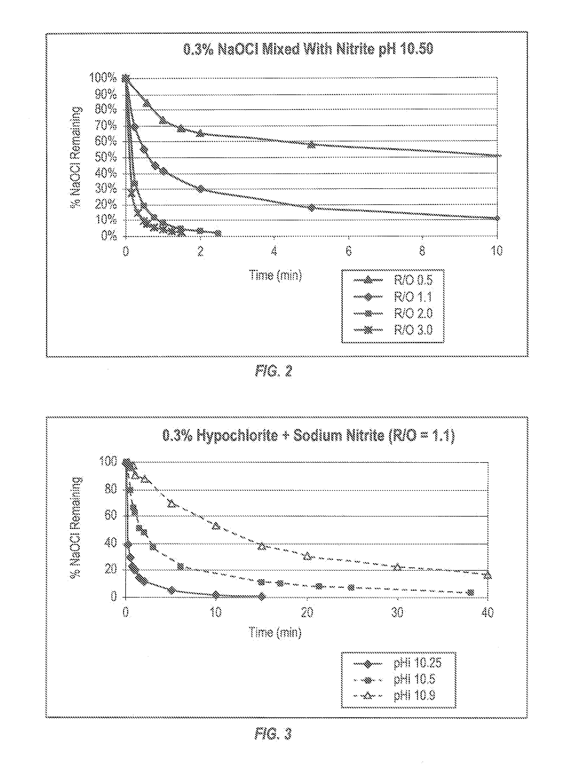 Targeted performance of hypohalite compositions thereof