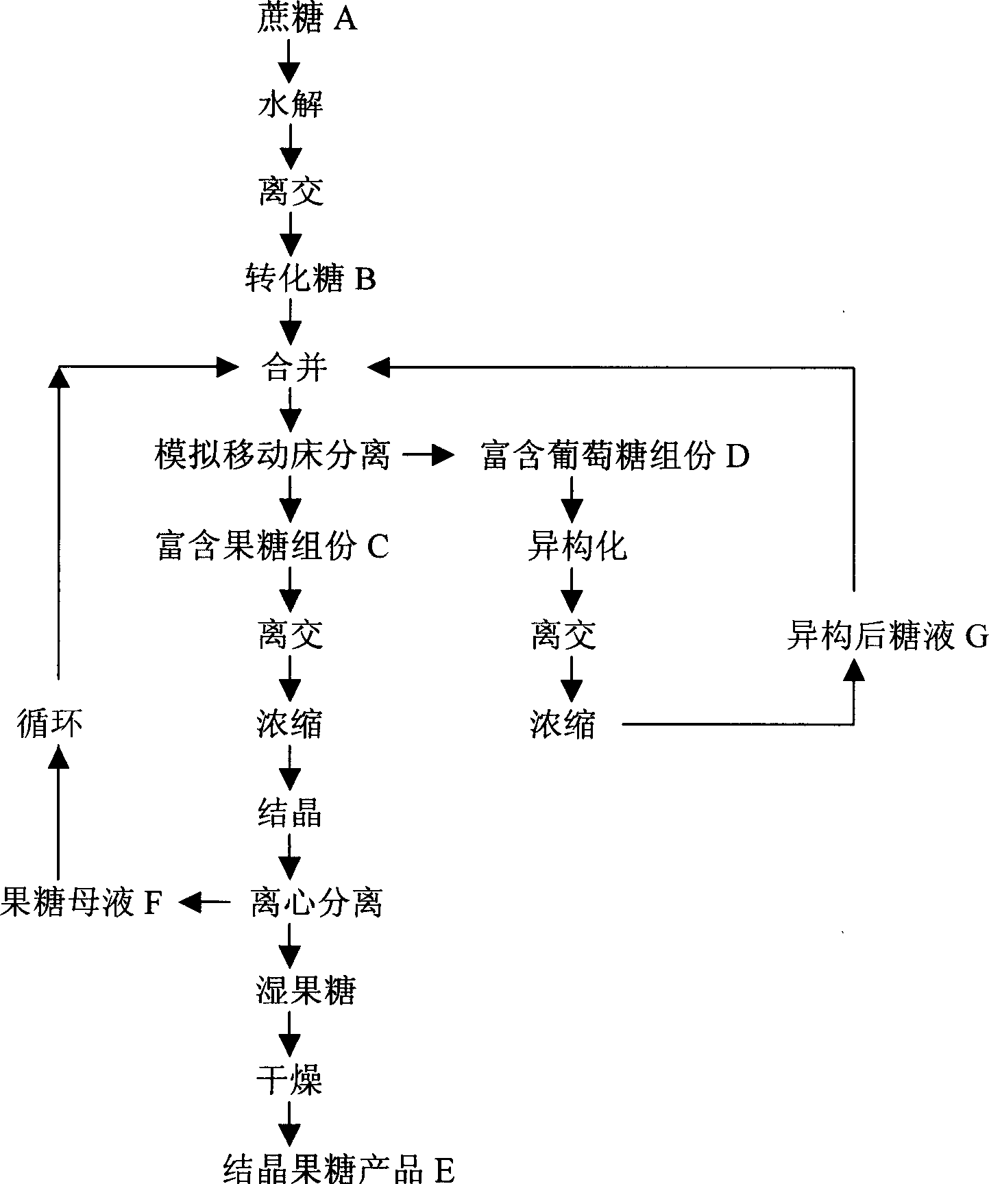 High yield crystallized diabetin production process