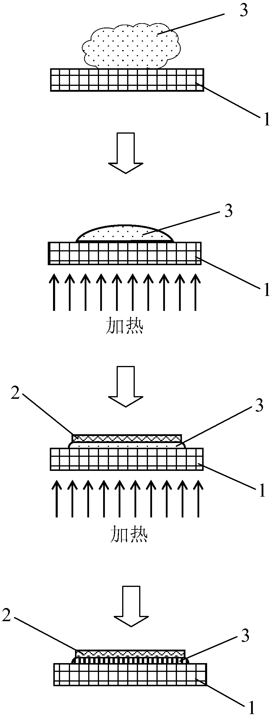 Leveling method of flexible thin film material and application of leveling method