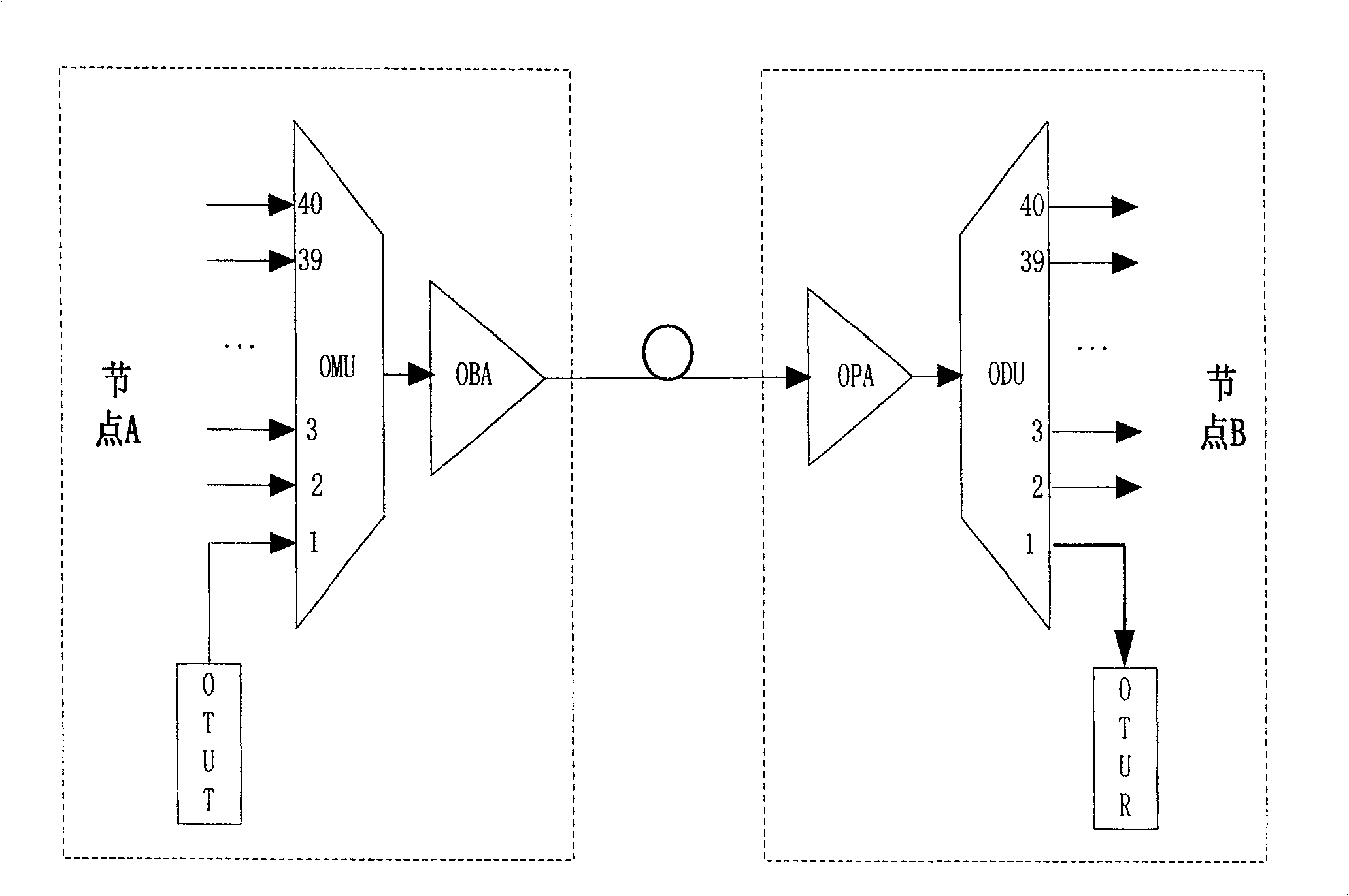 A method for automatically getting optical network connection relation