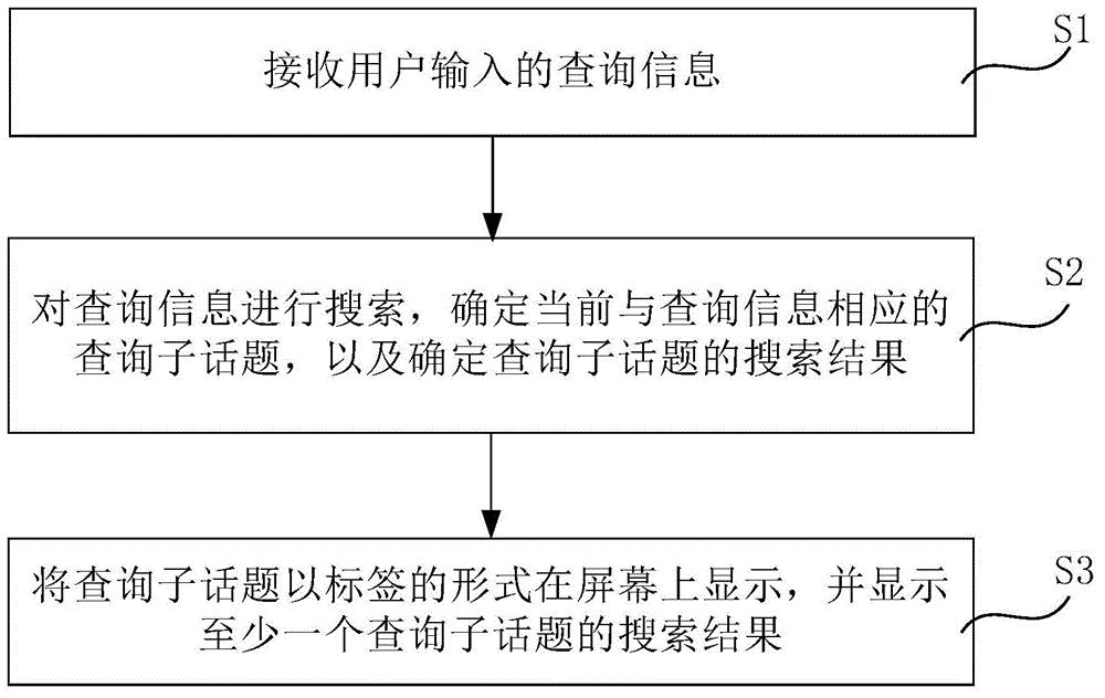 Method and apparatus for searching on terminal device, and device