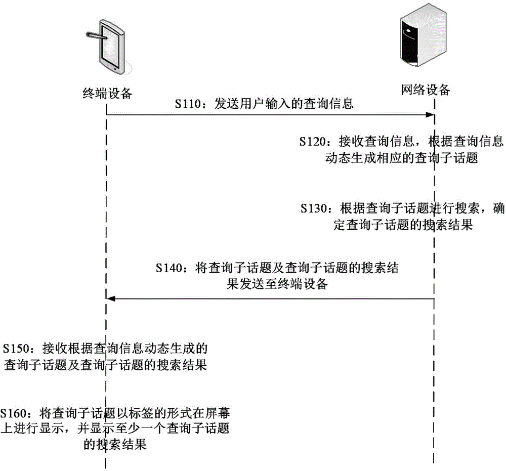 Method and apparatus for searching on terminal device, and device