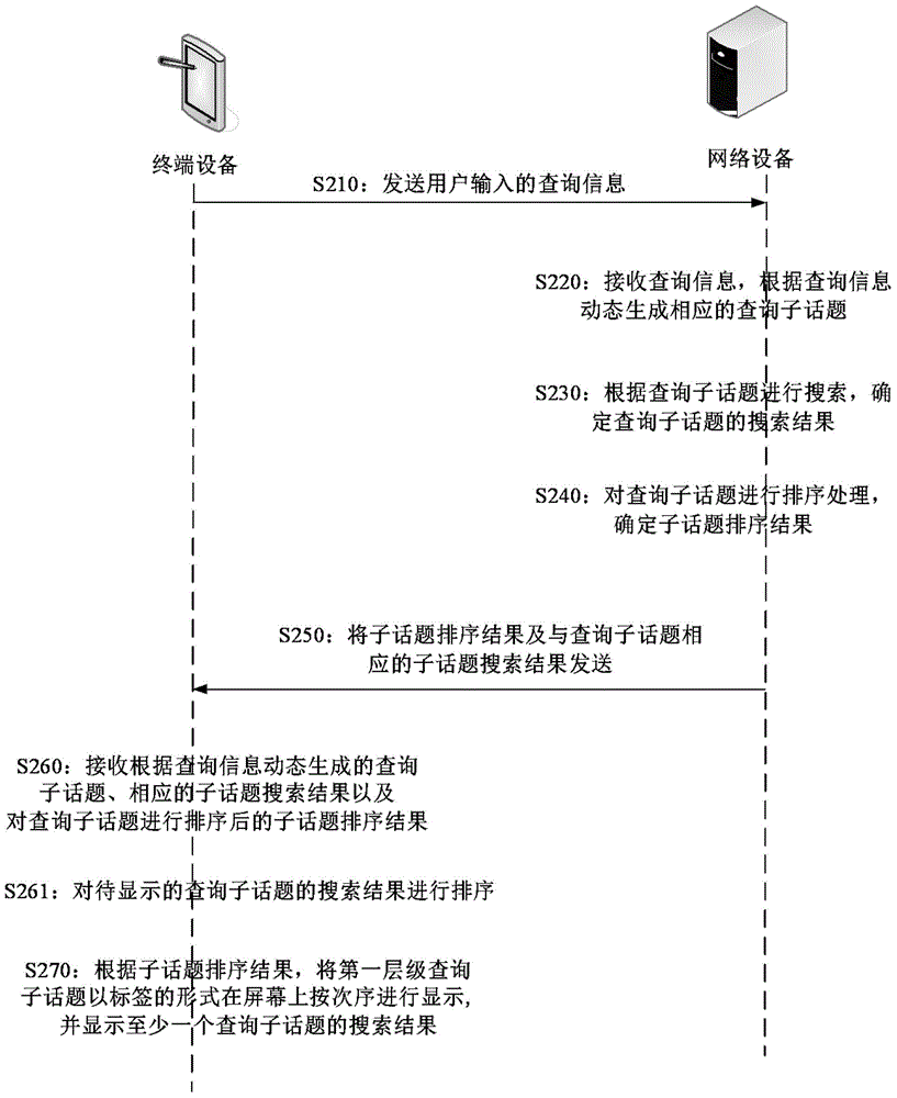 Method and apparatus for searching on terminal device, and device