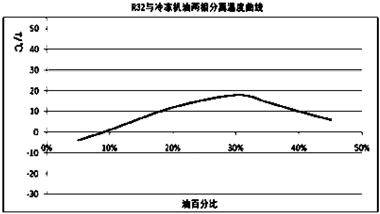 Refrigerant compressor oil circulation rate measuring and testing device based on intermiscibility